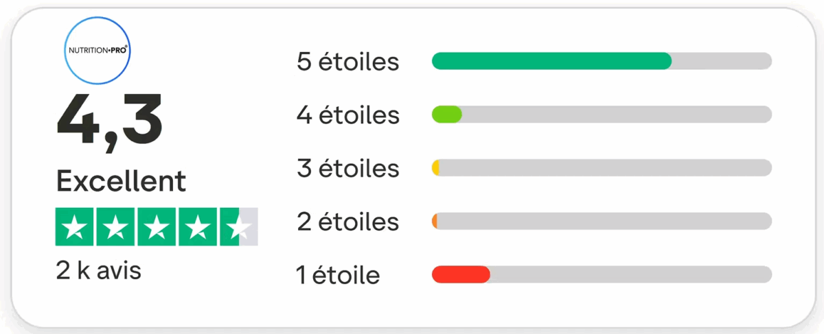 Mon avis sur Nutrition Pro Analyse complète des compléments et des avis clients 6 image 2