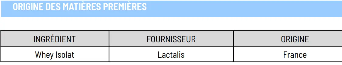 J'ai testé Nutripure : mon avis par rapport aux autres marques 1 exemple fiche tracabilite nutripure whey