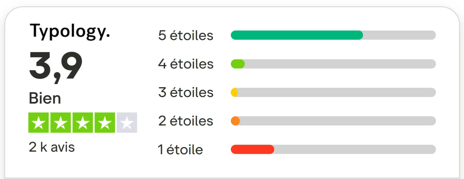 Typology Avis & Test : composition, effets, mon verdict final 24 note trustpilot typology