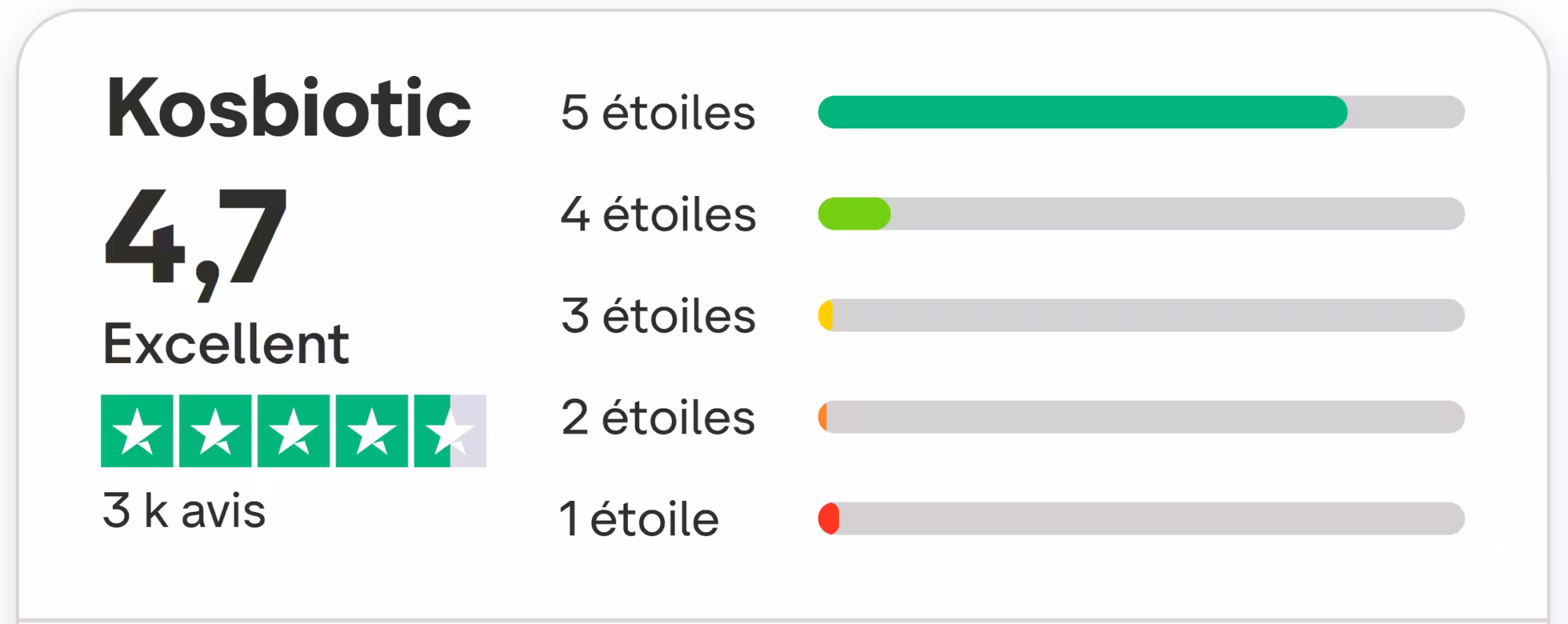 Mon avis et analyse des probiotiques Kosbiotic : revue de Slim My Body & Digest Delight 14 note trustpilot kosbiotic