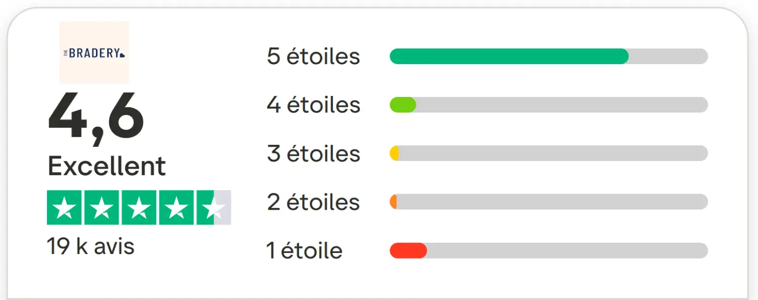 Mon avis sur The Bradery : retour d'expérience après plusieurs achats 7 note trustpilot the bradery