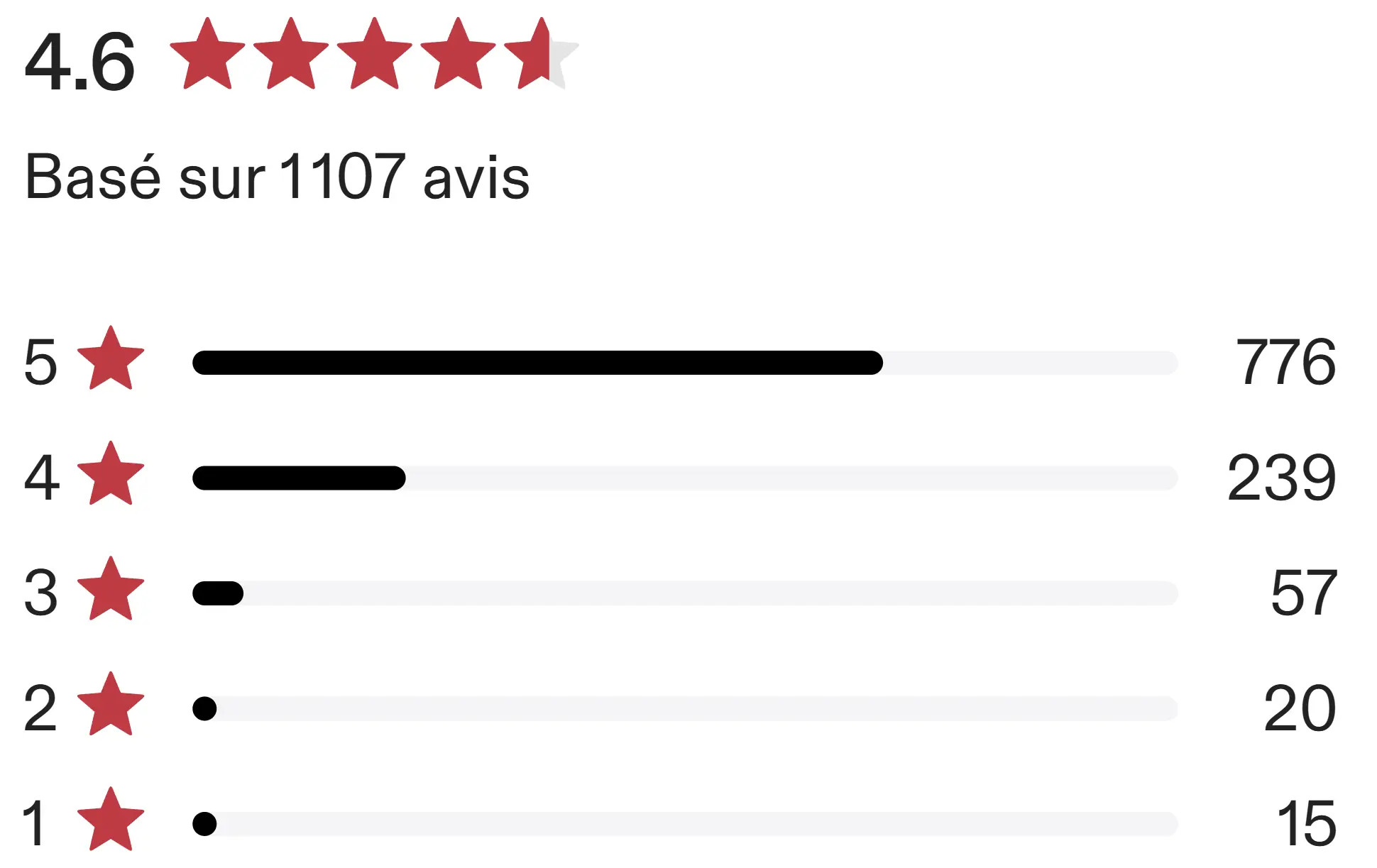 Mon avis sur le masque CurrentBody : test personnel avec revue des performances 9 note currentbody masque led