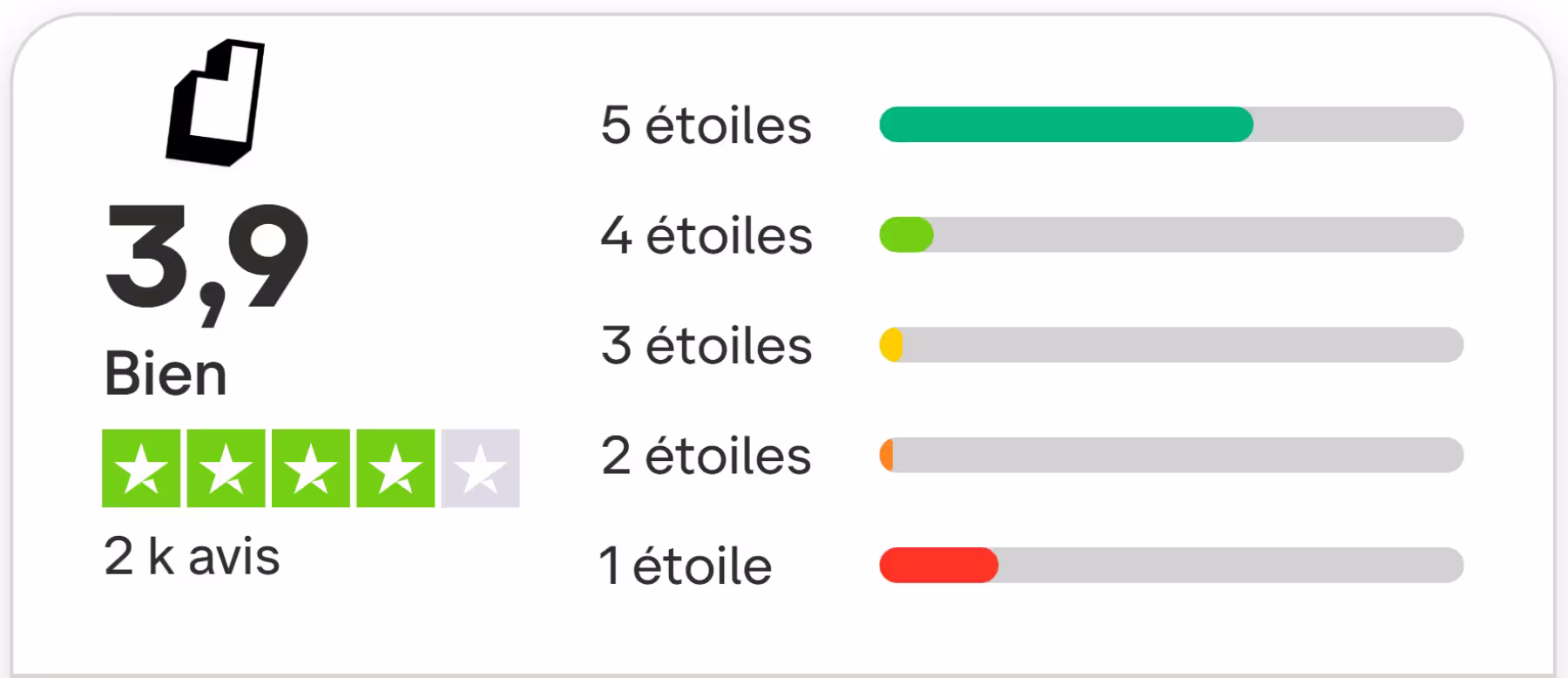 Avis complet sur Deblock : fonctionnalités, frais, abonnements, inconvénients... 9 note trustpilot deblock