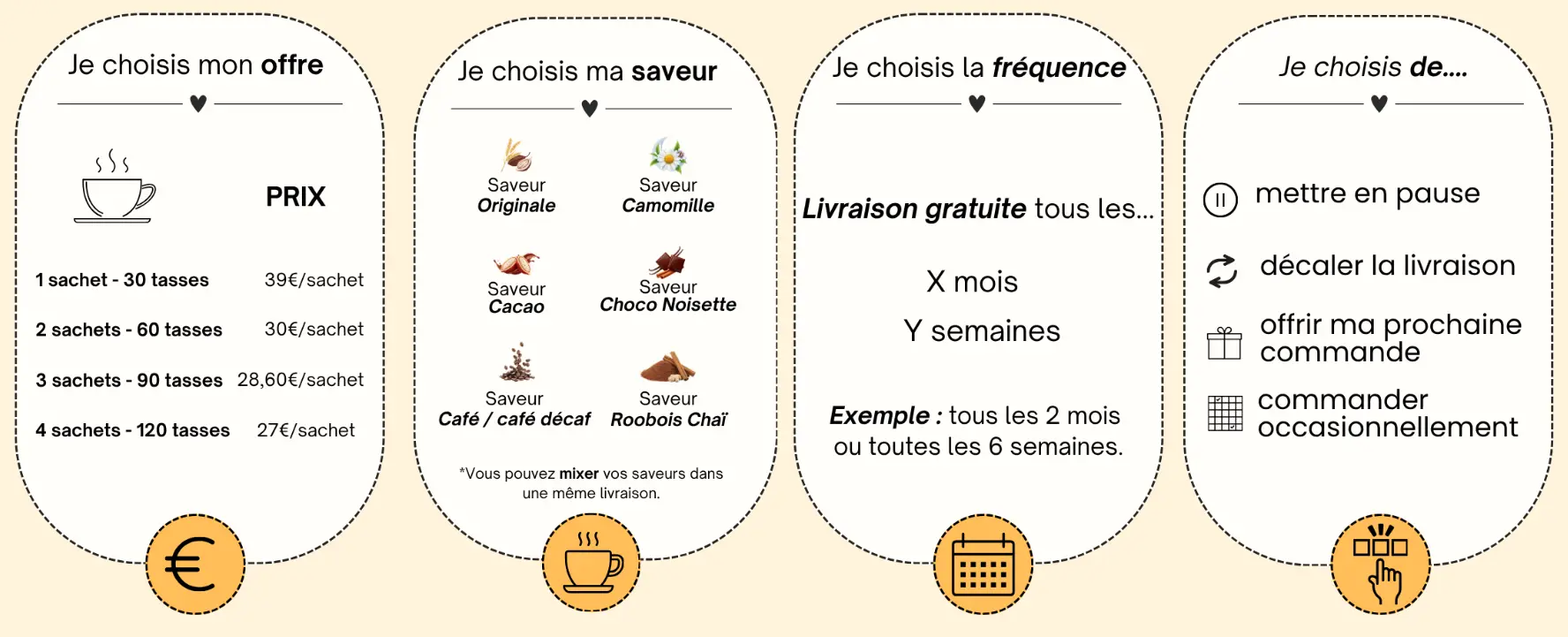 Avis sur le café Bonjourdrink : j'ai testé les saveurs Bonjour à la place de mon café 10 explications abonnement bonjourdrink