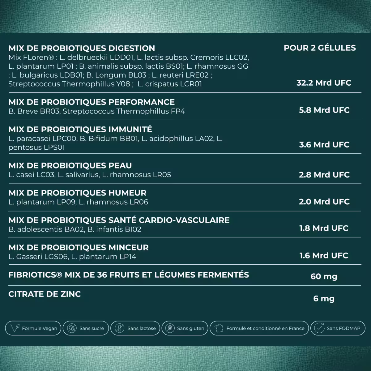 Classement des meilleurs probiotiques pour la digestion : comparatif complet 10 etiquette composition probiotiques fs3B cuure