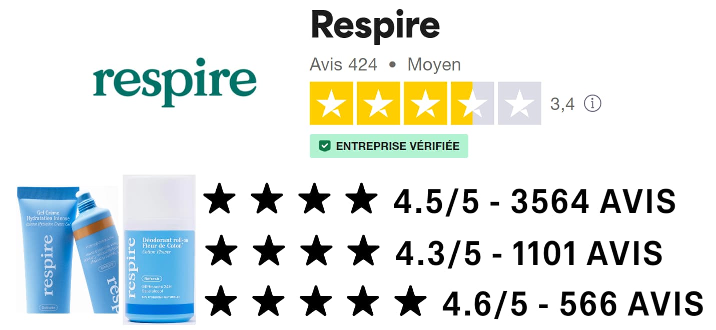 Je teste les déodorants et soins Respire : mon avis personnel avec analyse Yuka 11 AVIS clients respire