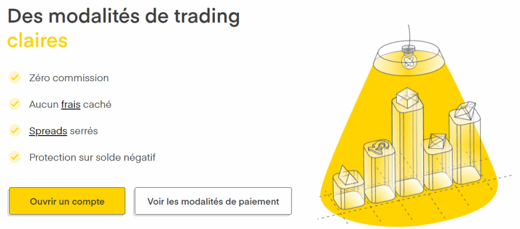 Code promo Trading 212 : une action offerte allant jusqu'à 100€ ! 5 CFDTrading