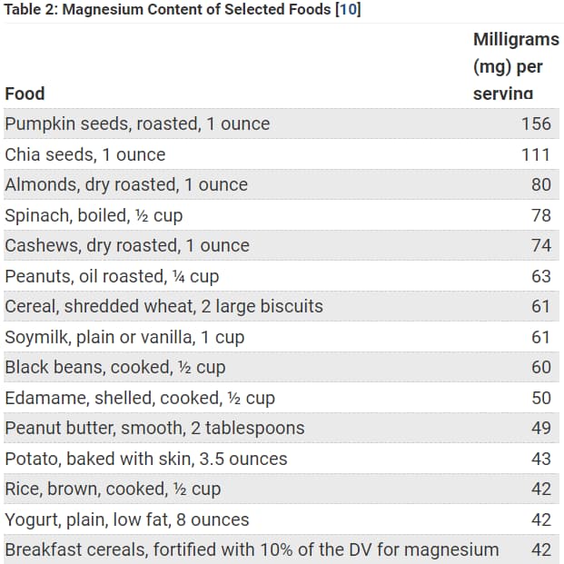 Le glossaire de la Nutrition : Le magnésium - Etudes, carence et recommandations 3 aliments magnesium naturel