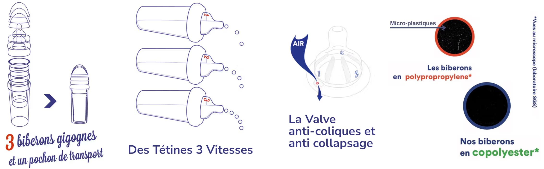 Mon avis sur Le Biberon Français : Test de 3 biberons et analyse d'avis clients 2 avantages du biberon francais