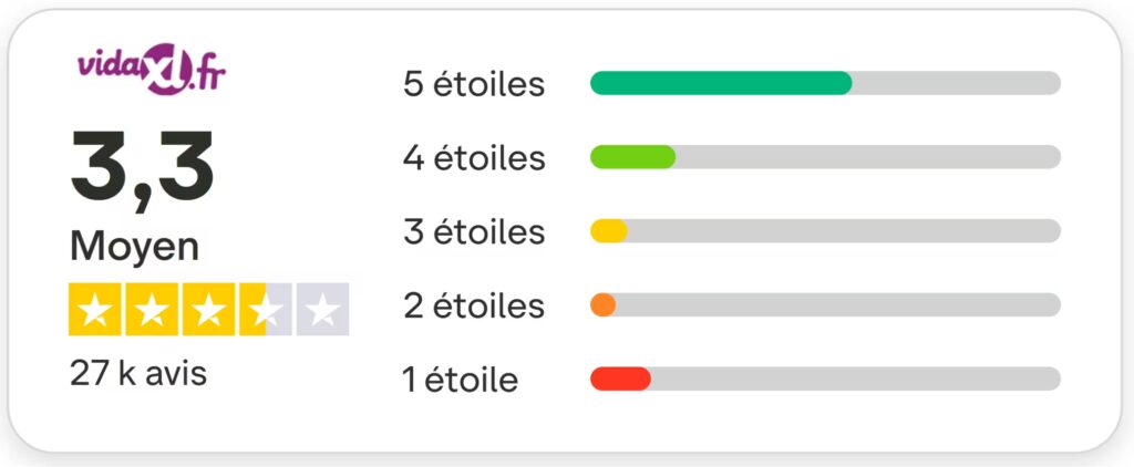 VidaXL : Mon avis après achat sur leur boutique - Quel niveau de qualité ? 9 avis client trustpilot vidaxl