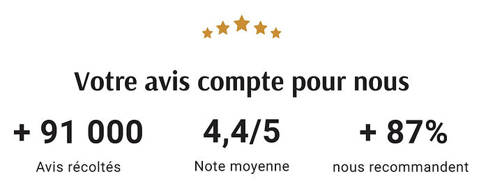 Test, avis et analyse des formulations des soins Dr Pierre Ricaud 19 avis_clients_dr_pierre_ricaud_note.jpg