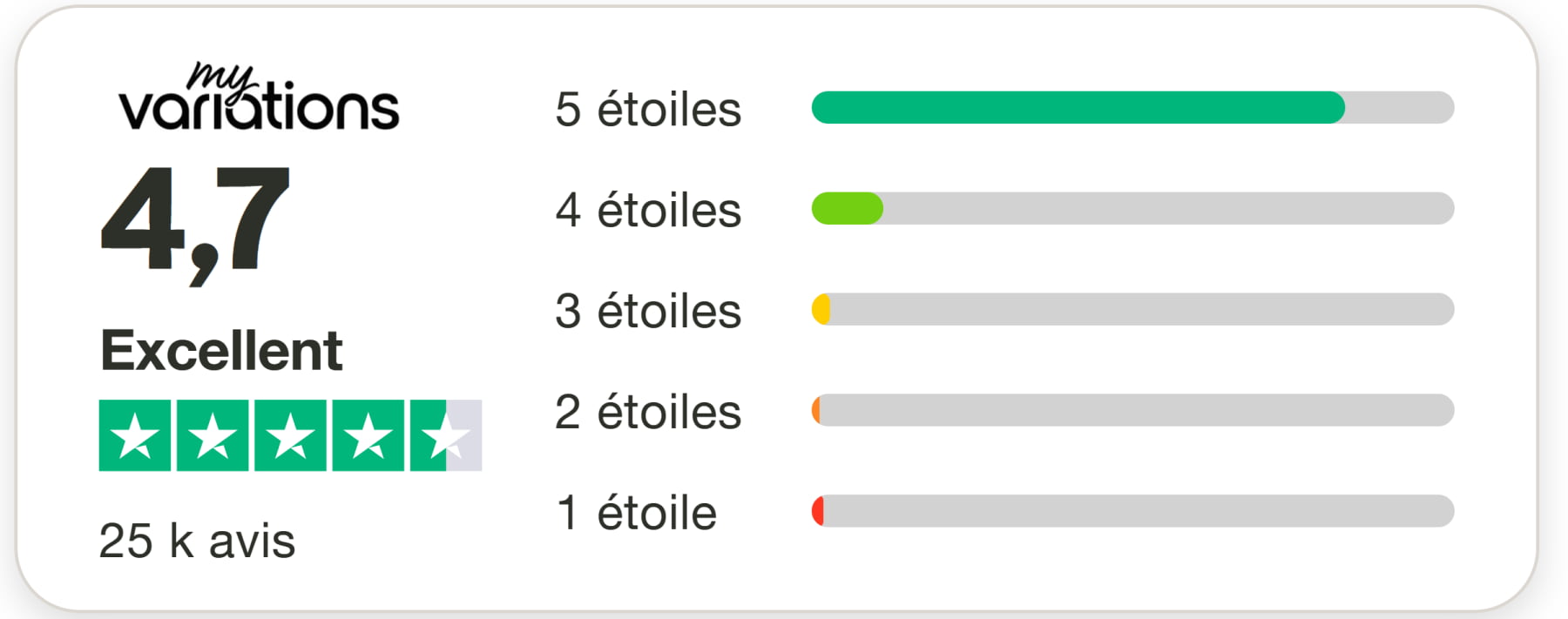 MyVariations : Je teste et donne mon avis sur leur brosse à dent électrique sonique 12 avis trustpilot myvariations 1