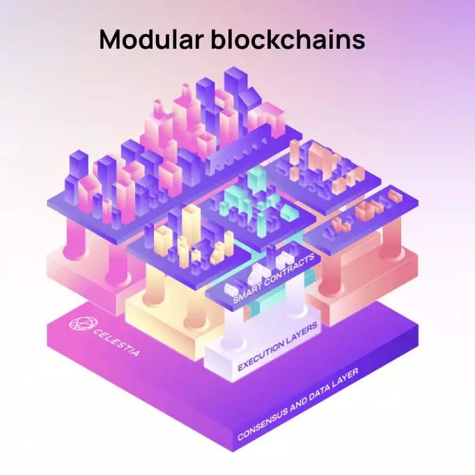 Manta Network : Mon analyse et avis sur ce Layer 2 Ethereum 2 blockchain modulaire schema