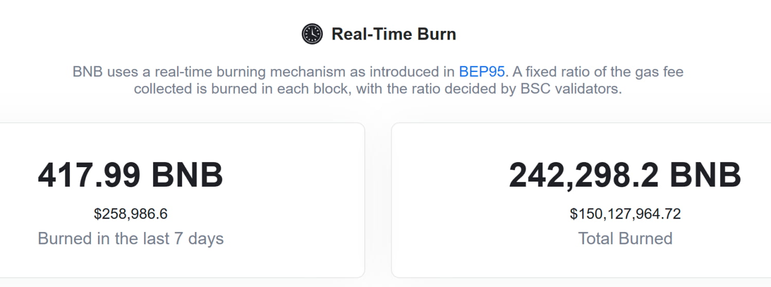 Tutoriel Binance : Inscription, ordres de trading, et écosystème Binance 16 burn bnb