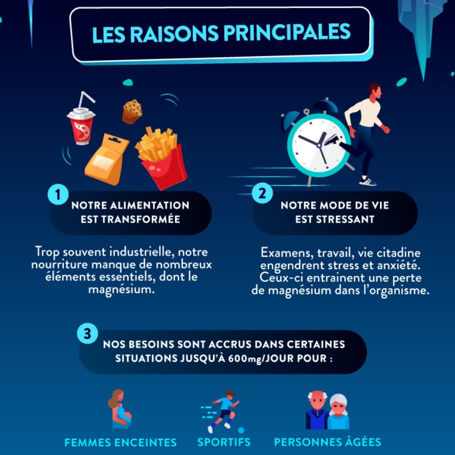 Le glossaire de la Nutrition : Le magnésium - Etudes, carence et recommandations 1 carence magnesium raisons