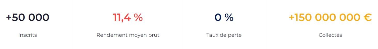 Code Parrain La Première Brique UT9ZIE pour +1% de cashback 6 chiffres cles la premiere brique 1