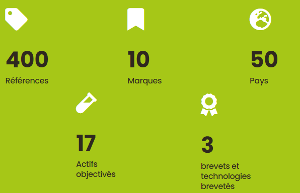 chiffres cles laboratoires ineldea