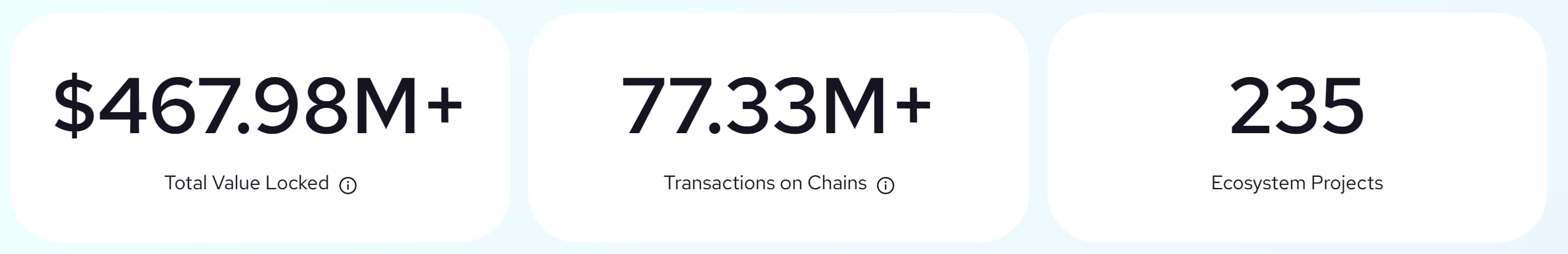 Manta Network : Mon analyse et avis sur ce Layer 2 Ethereum 3 chiffres cles performances manta