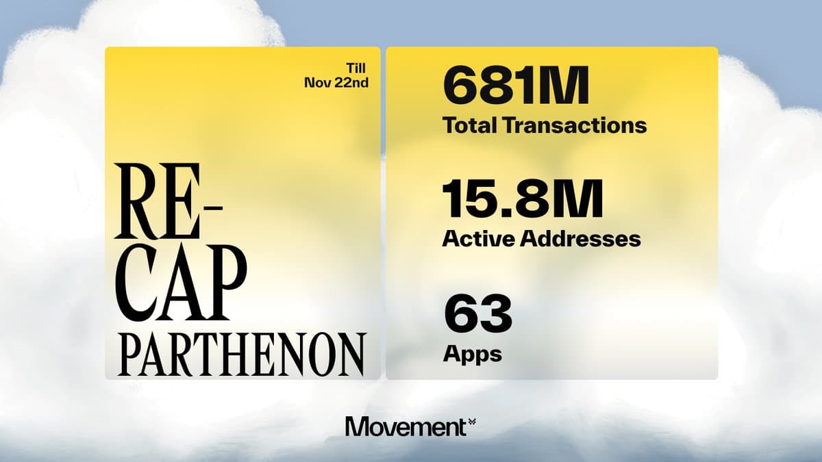 $MOVE : Le token de Movement sur le Binance HODLER Airdrop - Analyse et avis 4 chiffres performances movement