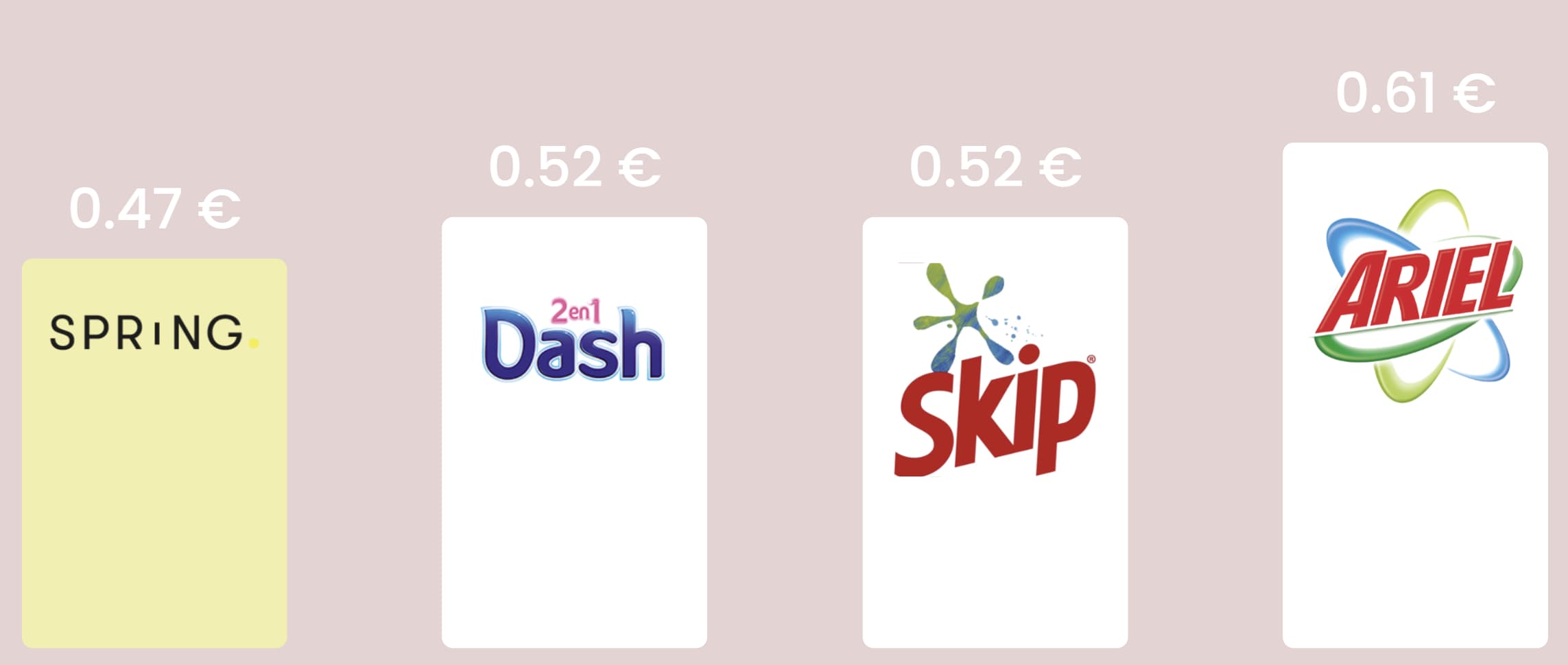 Je teste et donne mon avis honnête sur Spring et sa lessive en capsules 1 comparaison prix capsules spring 1