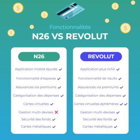 comparatif fonctionnalites n26 ou revolut