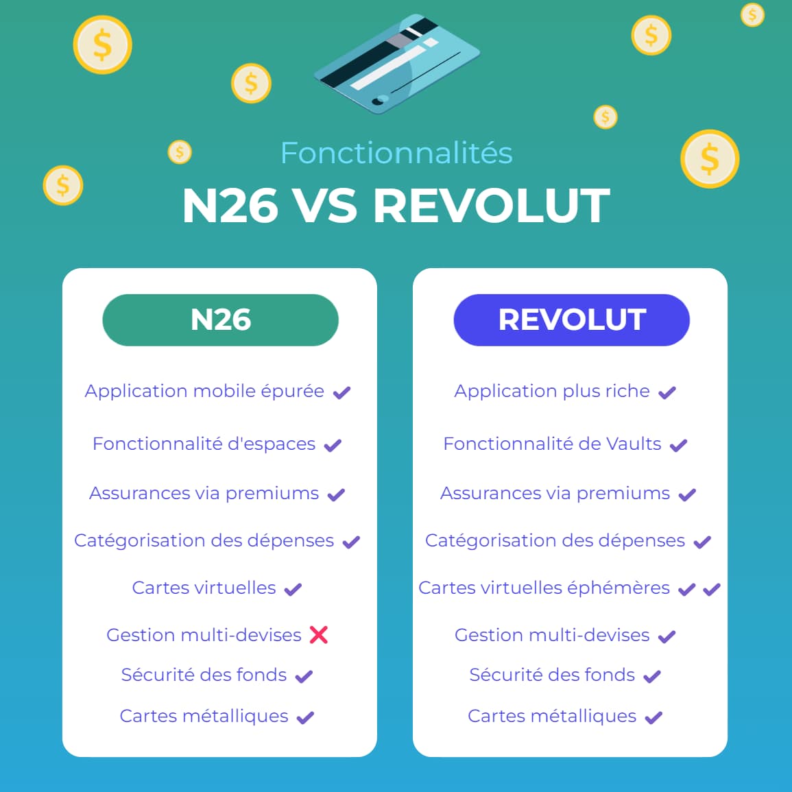 N26 ou Revolut ? Comparatif détaillé des deux néobanques 5 comparatif fonctionnalites n26 ou revolut