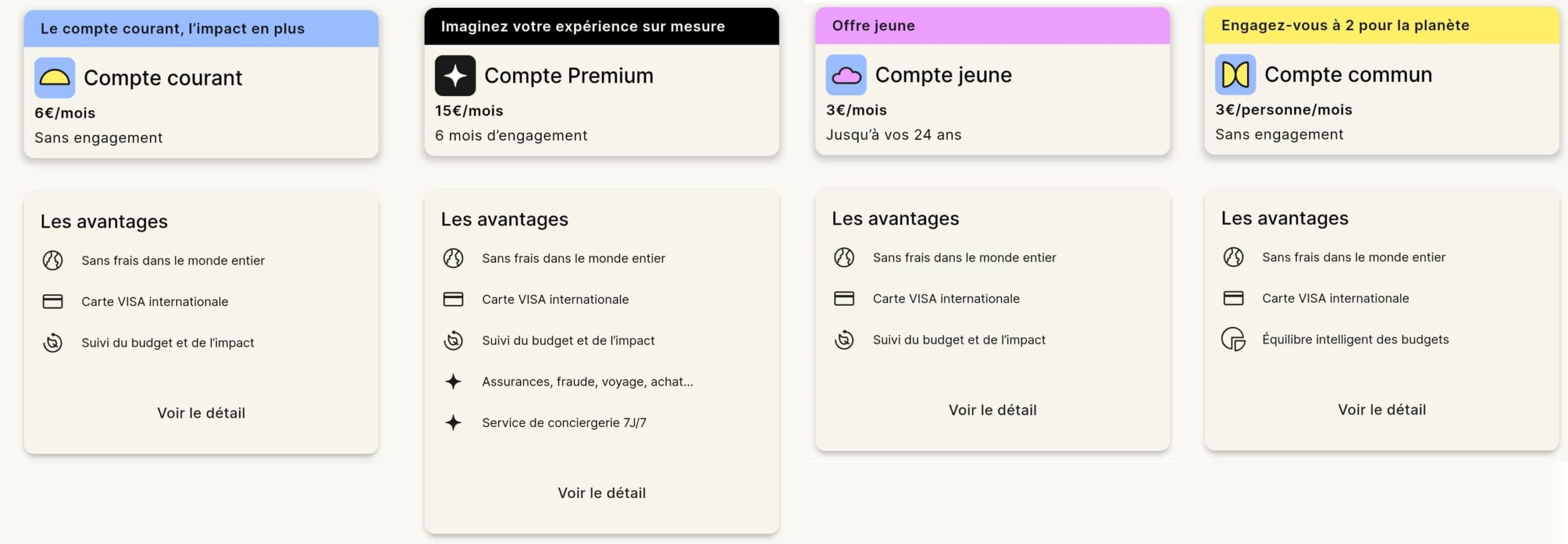 Helios : mon avis sur l'alternative bancaire écologique avantages et inconvénients 3 comparatif offres helios 1 scaled