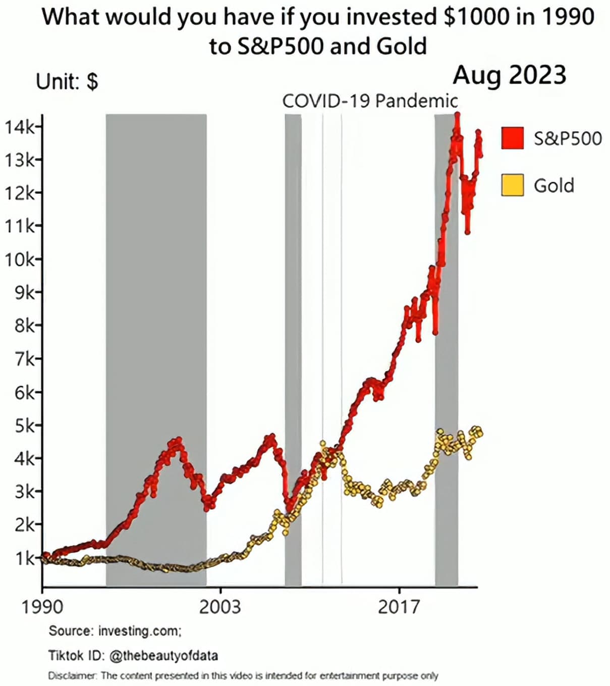 Le portefeuille Or de Mon Petit Placement Analyse & Mon Avis 4 comparatif or sp500