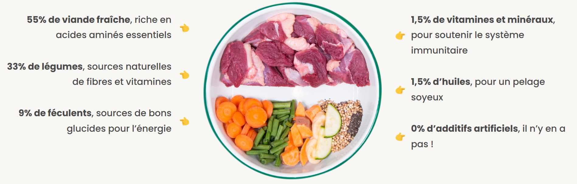 Dog Chef : Mon avis sur leur nourriture avec test pour mon chien 2 composition repas dog chef 1