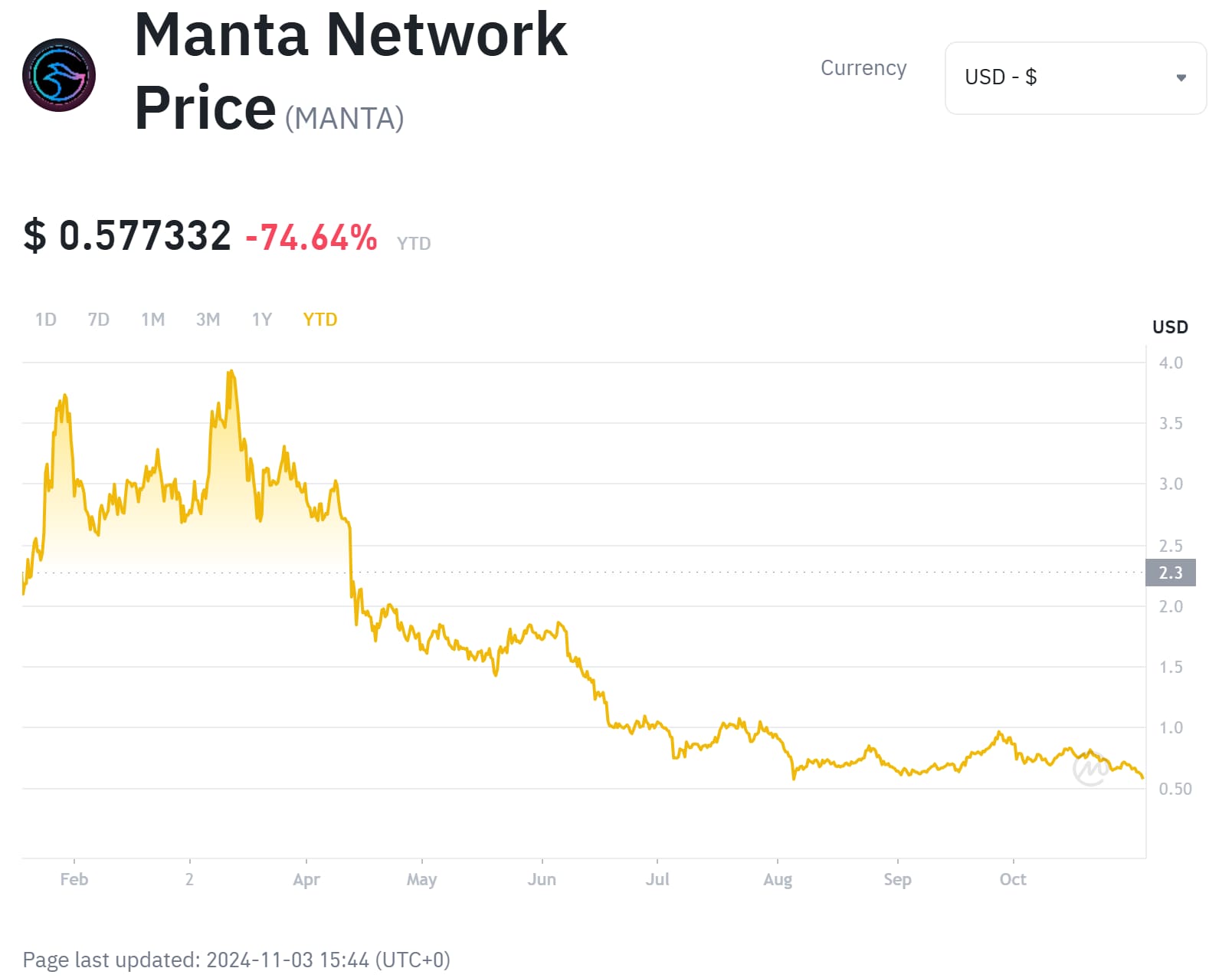 Manta Network : Mon analyse et avis sur ce Layer 2 Ethereum 7 cours manta network