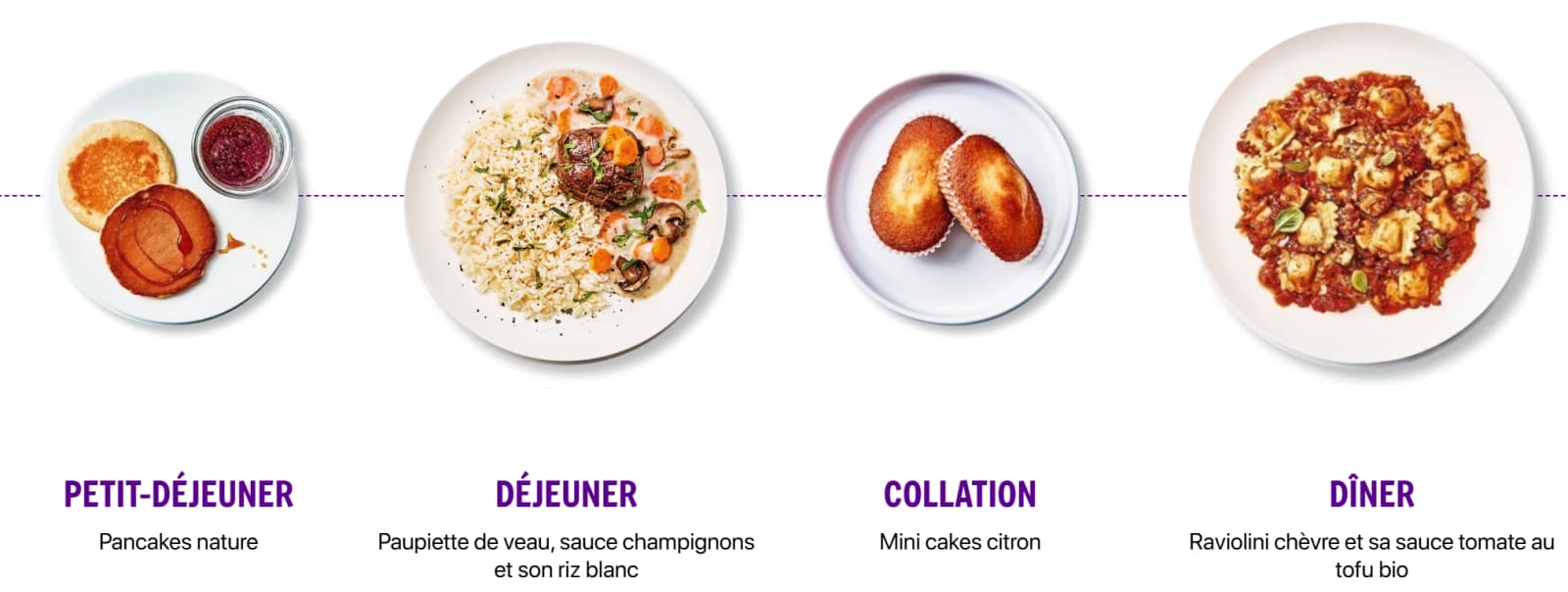 Mon avis sur Dietbon : Analyse et test complet du programme minceur 10 deroule journee dietbon