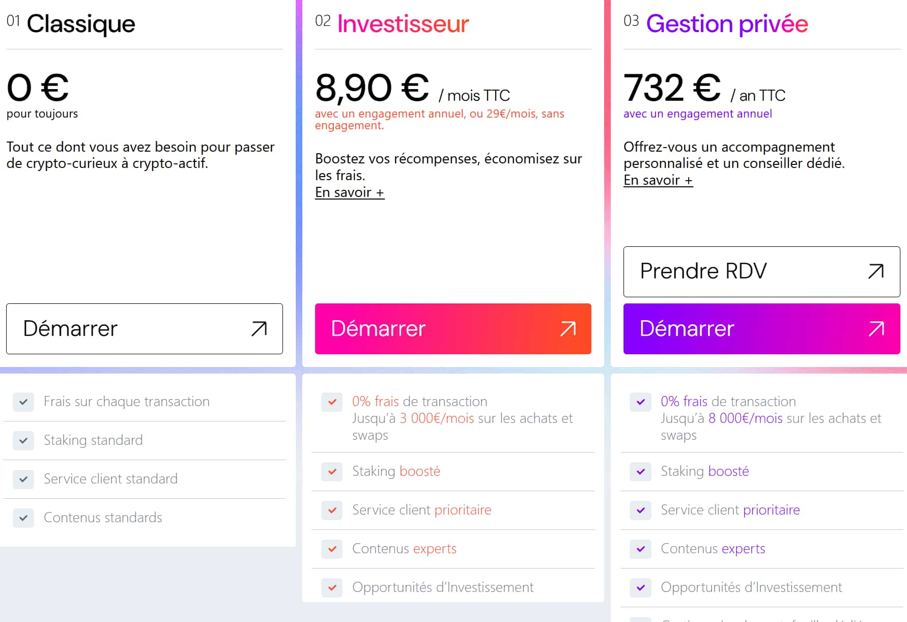 Code Parrainage Coinhouse 50€ offerts avec le parrainage 4 details abonnement frais coinhouse 1