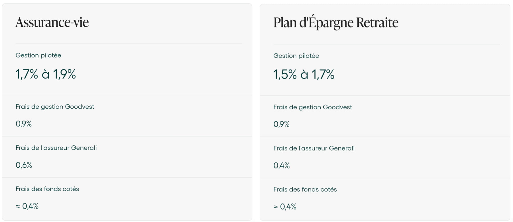 Goodvest : avis complet sur l'assurance vie responsable à gestion pilotée 2 details frais goodvest 1