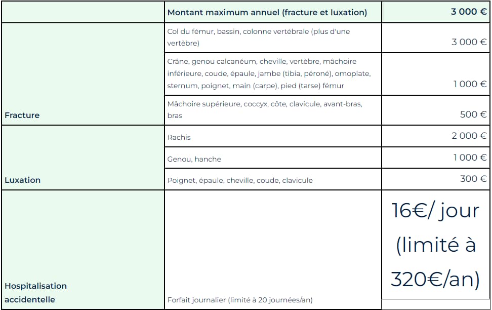details remboursement indemnistation sharelock