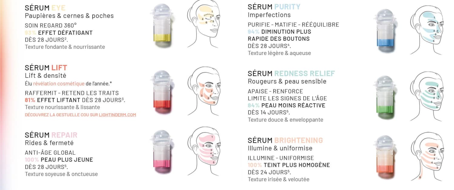 LightInDerm : Mon avis avec test de leur appareil anti-âge complété par une revue d'avis clients 7 differences 6 programmes lightinderm 1