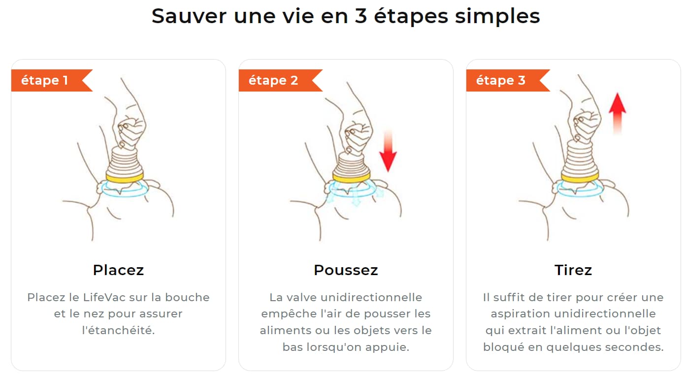 Avis sur LifeVac : Revue des essais médicaux et des avis clients 4 etapes utilisation lifevac