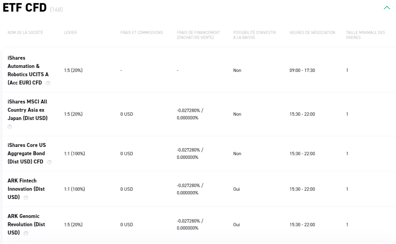 Avis sur XTB : partage de mon expérience et analyse complète du courtier 12 exemple spread etf cfd