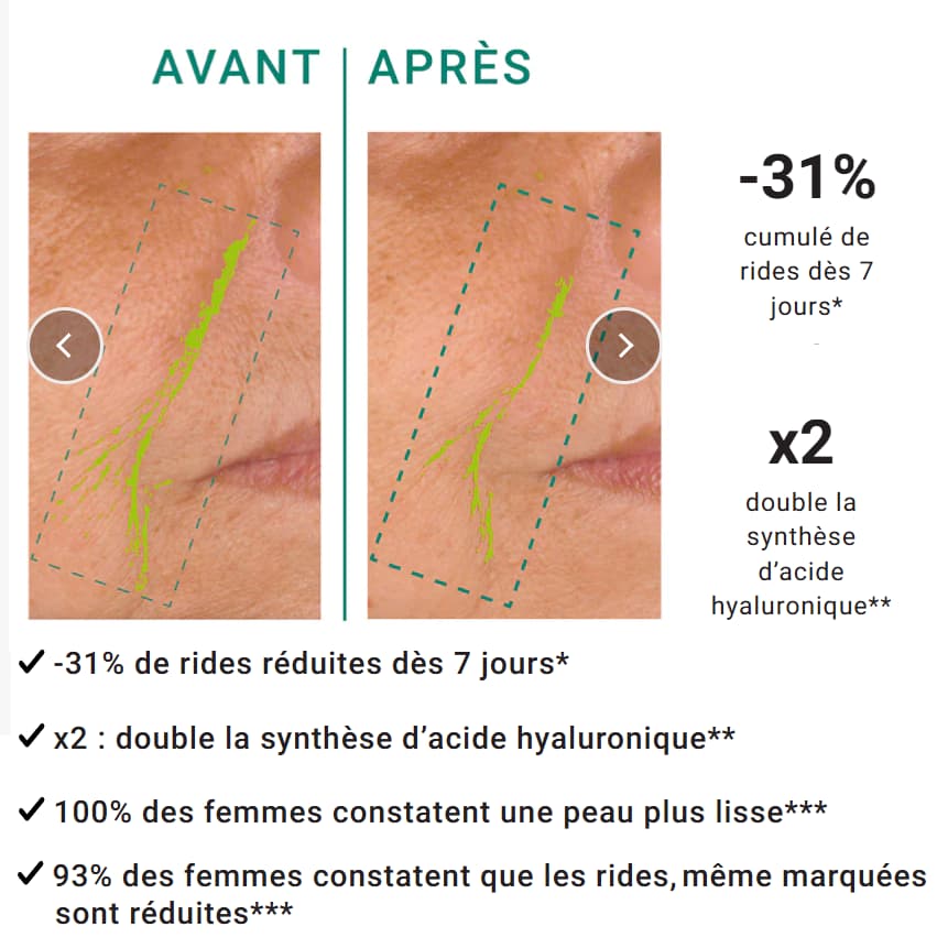 Test, avis et analyse des formulations des soins Dr Pierre Ricaud 1 exemple etude clinique pierre ricaud 1