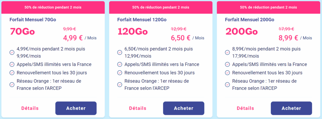 Mon avis après test de forfait Lebara et revue des avis clients Offre spéciale -50% sur les forfaits 2 forfaits lebara promotion reduction offre speciale 50