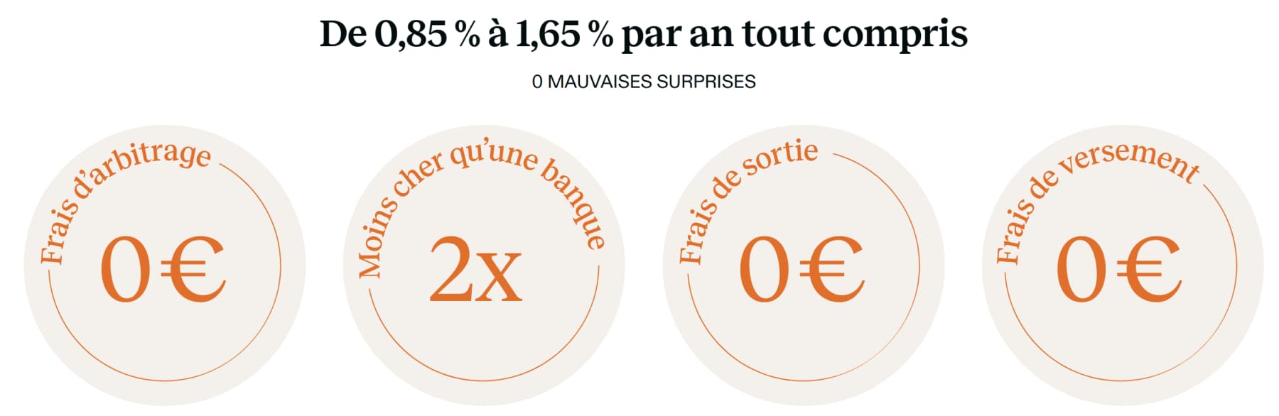 Nalo : mon avis et analyse détaillée sur leur solution d'investissement 3 frais assurance nalo 1