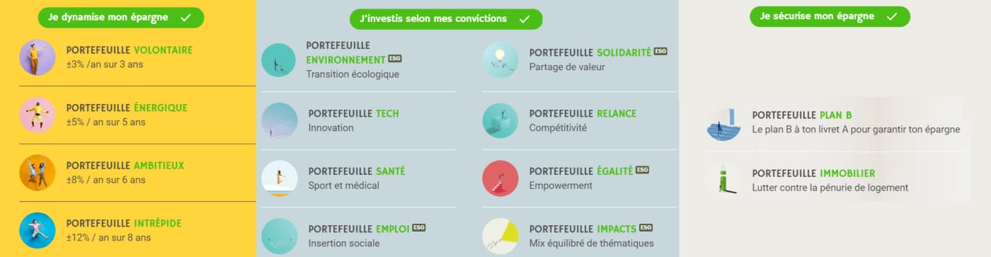 Mon avis sur Mon Petit Placement : que vaut leur assurance vie ? 3 grille fonds disponibles mon petit placement 1