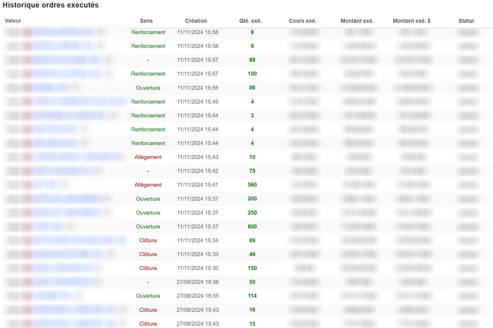 Zonebourse : mon avis détaillé sur le portail boursier le plus complet de France 3 historique transaction portefeuille usa zonebourse 1