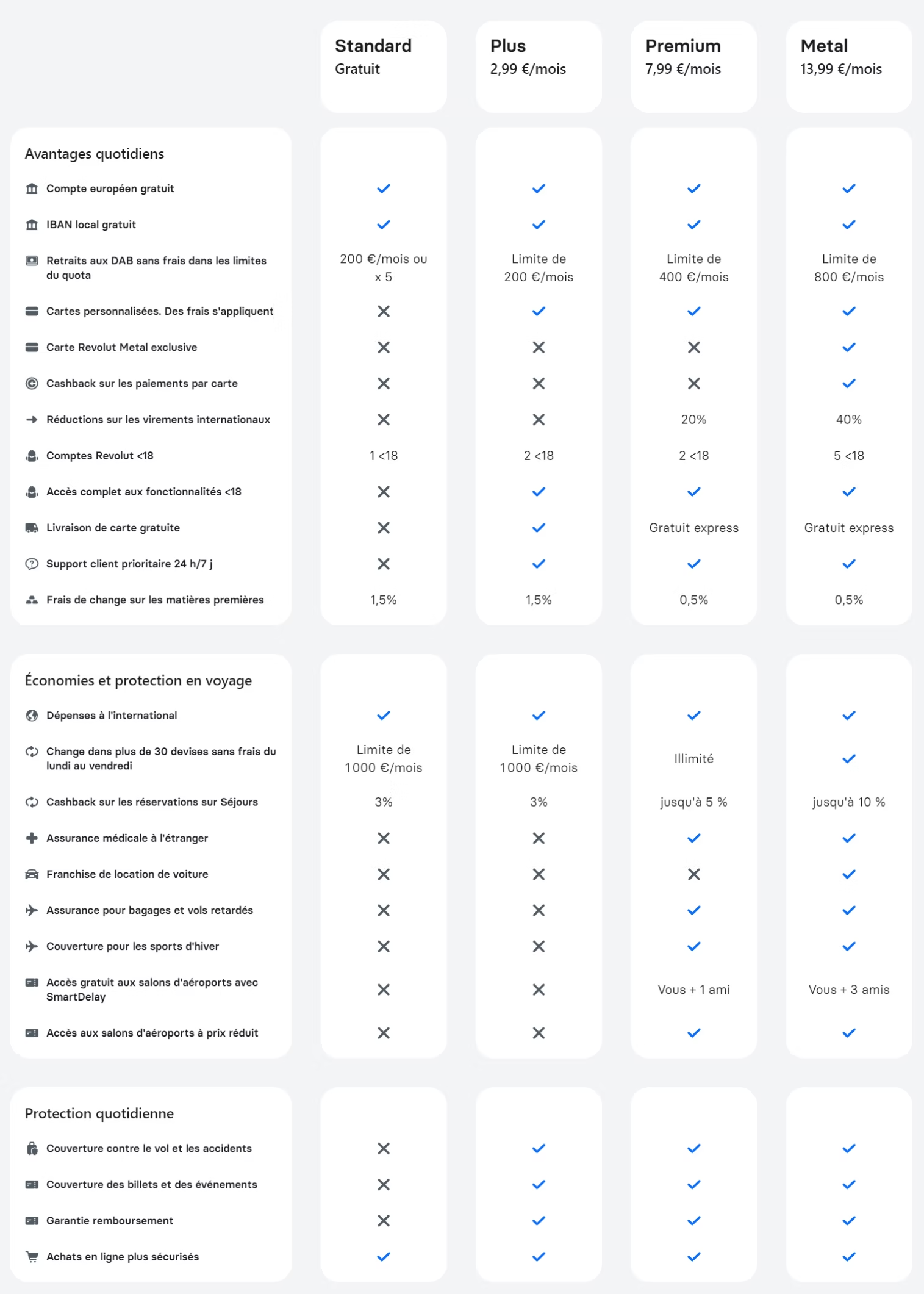 Revolut code Parrainage Offres spéciales pour particuliers, junior <18, et pro 9 image 61