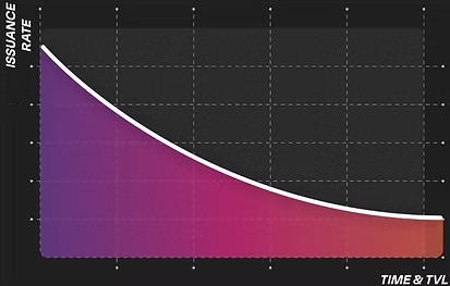 imgi 10 relation TVL emission USUAL