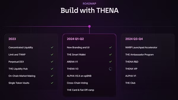 imgi 10 roadmap thena
