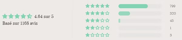 Bianochy : Mon avis sur la marque de parfumerie française 9 imgi 14 note moyenne avis clients bianochy PNG