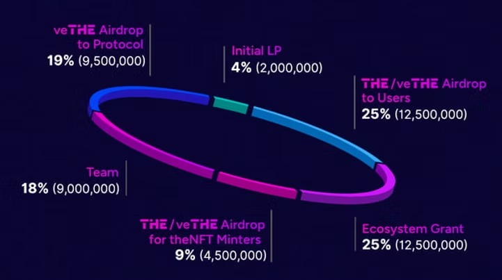 imgi 19 tokenomics the token thena