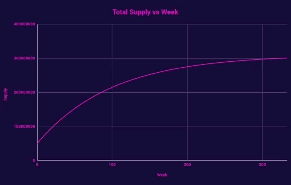 imgi 20 release schedule