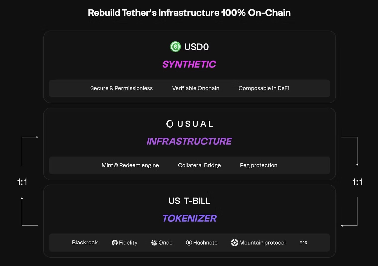 imgi 20 schema usual tether rebuilt