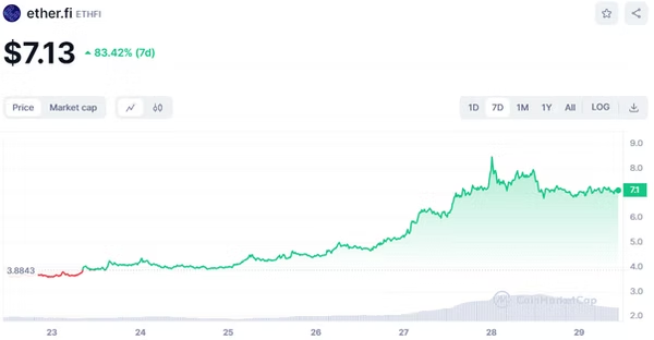 Annonce du projet Ethena listé sur Binance LaunchPool : Analyse et Avis 1 imgi 3 e6f155 78d83d84302044939f8a8c99b9cb3bdfmv2